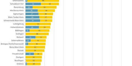 Grafik Photovoltaik-Netzwerk Baden-Württemberg