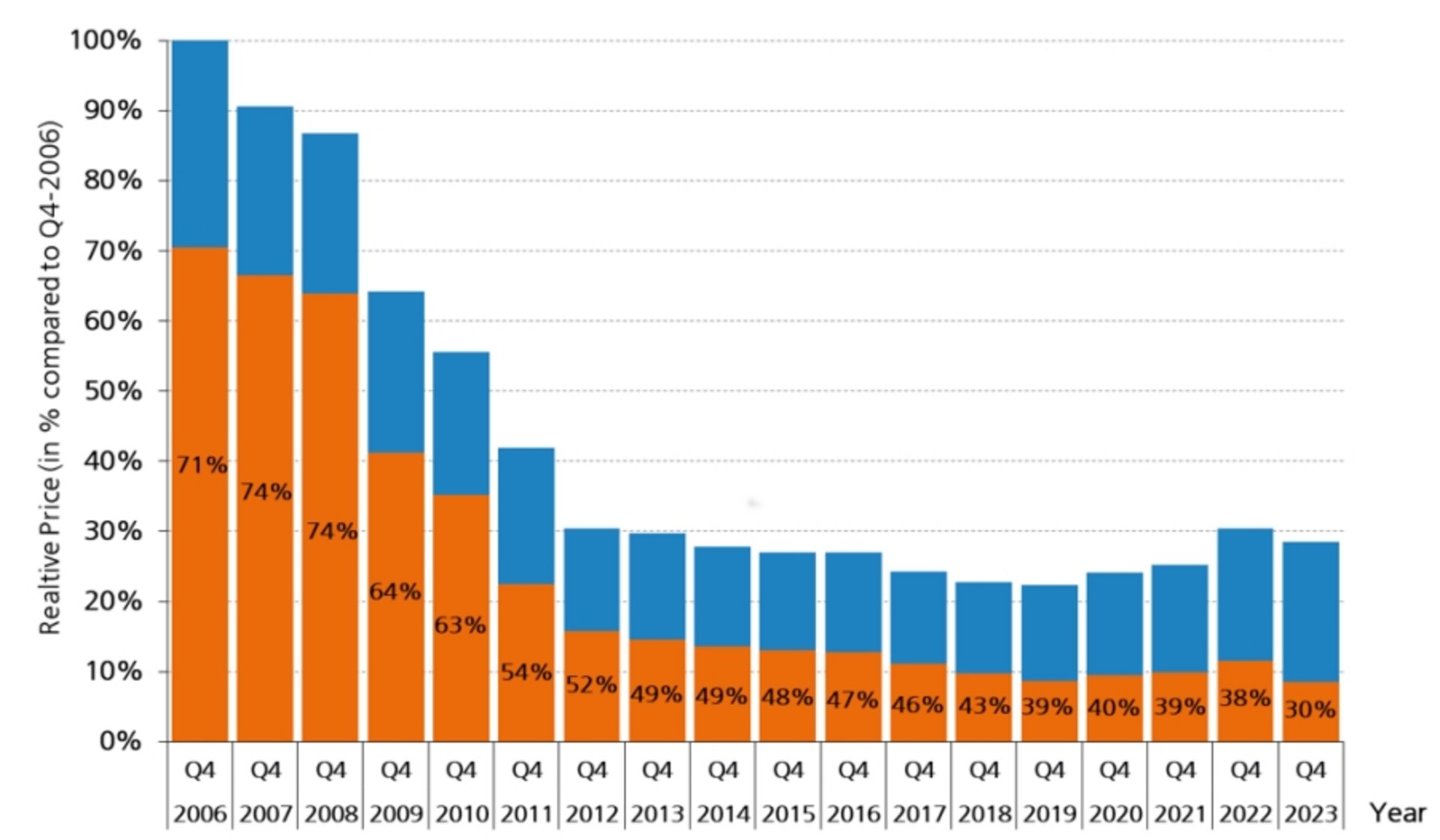 Wie hoch ist die Investition in eine PV-Anlage